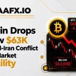 Bitcoin Drops Below $63K as Israel-Iran Conflict Fuels Market Volatility