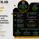 Solana Falls 50%, but New Crypto Bill Could Ignite a Major Recovery Rally