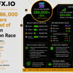 Solana’s 286,000 RWA Holders Put It Ahead of Ethereum in Tokenization Race