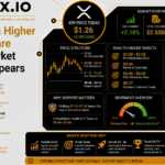 XRP Targets Higher Levels as Rare 13-Year Market Signal Reappears
