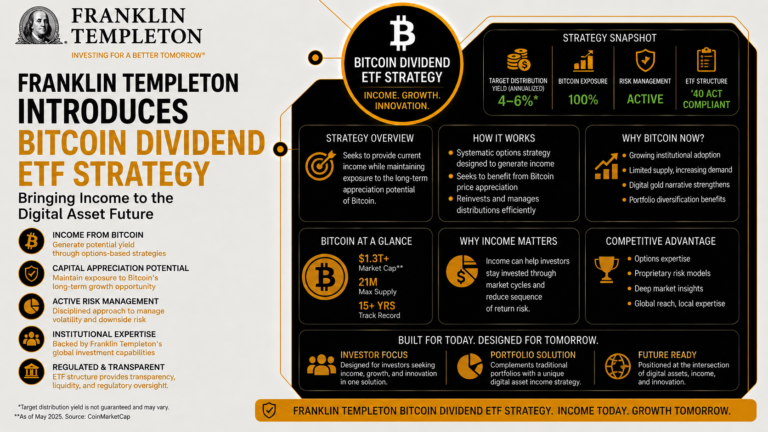 Franklin Templeton Introduces Bitcoin Dividend ETF Strategy