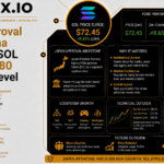 Japan Approval Fuels Solana Growth as SOL Eyes Key $80 Breakout Level