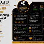 Ripple Wins EU Crypto Boost With Luxembourg CASP Approval Under MiCA