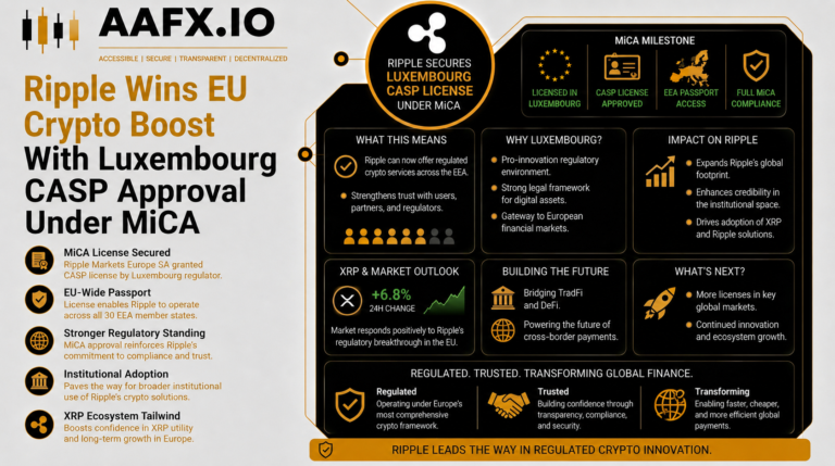 Ripple Wins EU Crypto Boost With Luxembourg CASP Approval Under MiCA