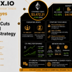 Ethereum Eyes Recovery as Foundation Cuts 54 Jobs and Refocuses Strategy