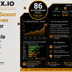 86 Altcoin Season Signal Revives Debate Over a New Market Cycle