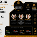 3 New Directors Added as CEA Ends Proxy Fight With Top Shareholder YZi