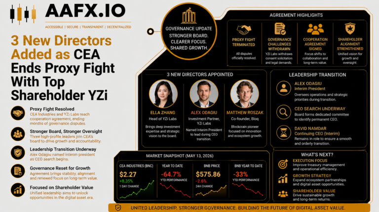 3 New Directors Added as CEA Ends Proxy Fight With Top Shareholder YZi