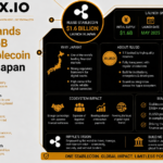 Ripple Expands Reach: $1.6 Billion RLUSD Stablecoin Debuts in Japan