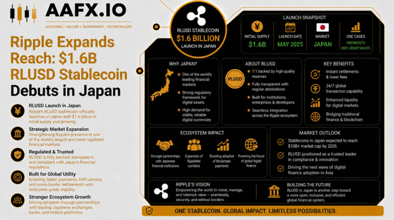 Ripple Expands Reach: $1.6 Billion RLUSD Stablecoin Debuts in Japan