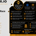 Binance’s 1 Critical EU License Race Before the July 1 MiCA Compliance Deadline