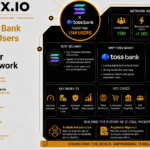 Solana, Toss Bank Target 15M Users With Faster Cross-Border Payment Network