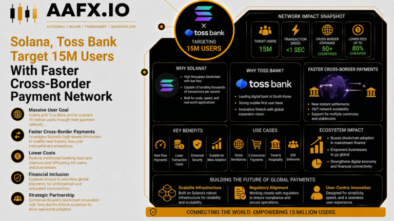 Solana, Toss Bank Target 15M Users With Faster Cross-Border Payment Network