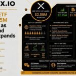 XRP Spot ETF Gains $2.55M in One Day as Altcoin Fund Demand Expands