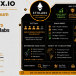 5 Ex-Ethereum Foundation Researchers Launch Ethlabs to Drive ETH Growth