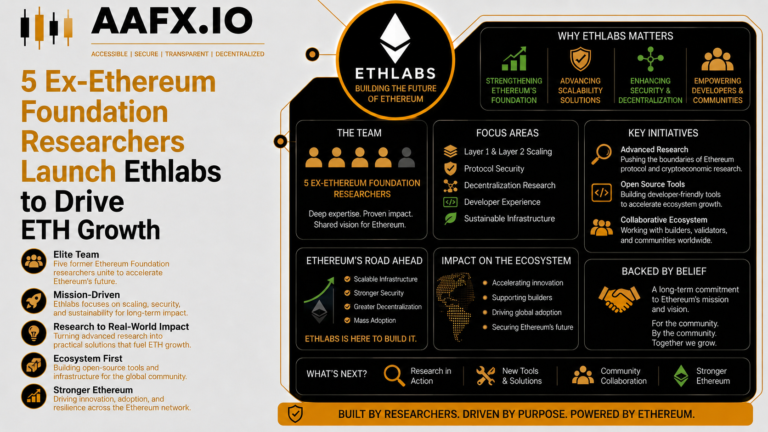 5 Ex-Ethereum Foundation Researchers Launch Ethlabs to Drive ETH Growth