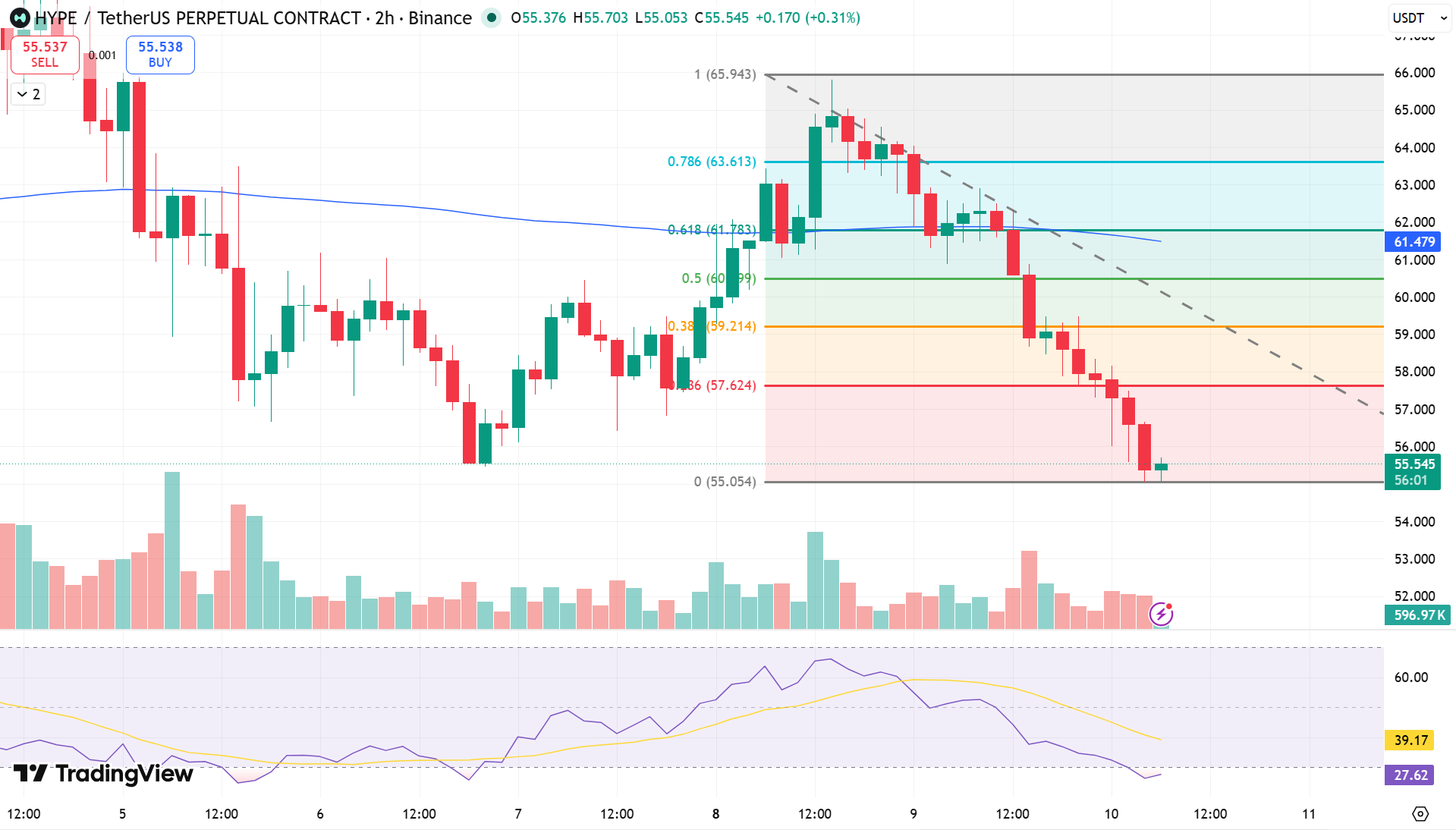 HYPE Price Chart - Source: Tradingview
