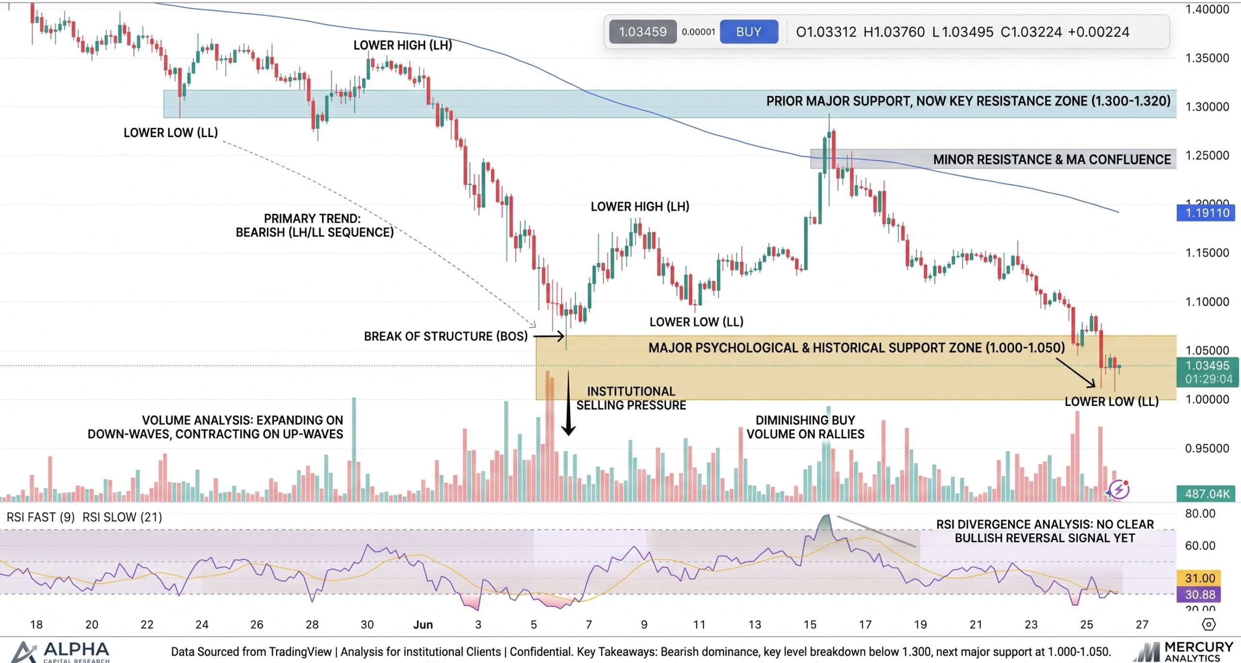 XRP/USD Price Chart - Source: Tradingview
