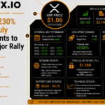 XRP Eyes 230% Surge as July History Points to Another Major Rally