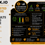 $1,000 Invested in Bitcoin vs S&P 500: 5-Year Results Show a $60 Stock Edge