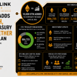 Sharplink Adds 10,000 ETH, Expands Treasury to 886,725 Ether With $75M Plan