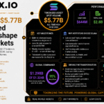 Solana Hits $5.77B as Tokenized Equities Reshape Capital Markets