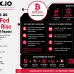 Bitcoin Drops as 50% July Fed Hike Odds Rise Ahead of Key CPI Report