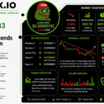 PEPE Eyes $0.00000083 Support as Downtrend Extends and Breakdown Risk Grows