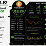Standard Chartered Sees $500,000 Bitcoin as Geopolitical Race Intensifies