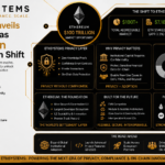 EthSystems Unveils Privacy Layer as $100 Trillion Eyes Ethereum Shift