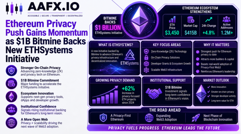 Ethereum Privacy Push Gains Momentum as $1B Bitmine Backs New ETHSystems Initiative