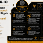 SWIFT’s 17-Bank Blockchain Launch Strengthens Ripple Vision, Not XRP Demand