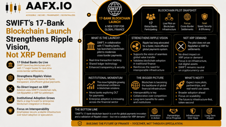 SWIFT’s 17-Bank Blockchain Launch Strengthens Ripple Vision, Not XRP Demand