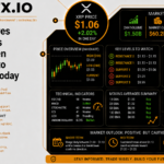 XRP Price Eyes 16% Rally as 1 Billion Token Unlock Fails to Shake Bulls Today