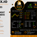 Dogecoin Eyes 58% Rally as $0.11 Breakout Could Ignite Move Toward $1.25