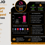 Uniswap Targets $6B Robinhood Volume to Expand UNI Burn Across 7 Networks