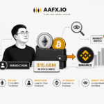 Wang Chun Moves $15.65M in ETH and WBTC to Binance, Raising Market Watch