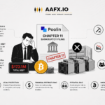 Poolin Files Chapter 11 as $173.1M Debt Ends Bitcoin Mining Giant’s Era
