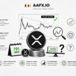 XRP Price Faces 791-Day Pattern as 2028 Breakout Odds Remain in Question