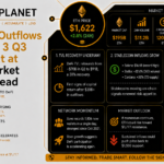 $20B DeFi Outflows Reverse as 3 Q3 Signals Hint at Crypto Market Bottom Ahead