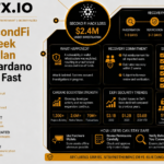 $2.4M SecondFi Hack: 2-Week Recovery Plan Restores Cardano User Funds Fast