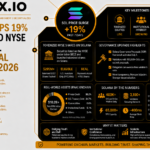 Solana Jumps 19% as Tokenized NYSE Shares Fuel Institutional Growth in 2026