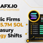 5 Public Firms Hold 15.7M SOL as Treasury Strategy Shifts