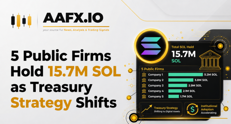 5 Public Firms Hold 15.7M SOL as Treasury Strategy Shifts