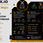 XRP Eyes 2 Major Catalysts as Evernorth Filing and Escrow Model Spark Interest