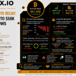 June 2026 Crypto Recap: Bitcoin Falls to $58K as ETF Outflows Reach $8.9B