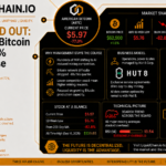 $600M Wiped Out: Eric Trump’s Bitcoin Bet Faces 77% Stock Collapse