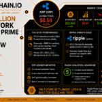 $2.4 Quadrillion DTCC Network Puts Ripple Prime and XRP in Focus Now
