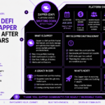 $15 Million DeFi Platform Zapper Shuts Down After Nearly 7 Years Online