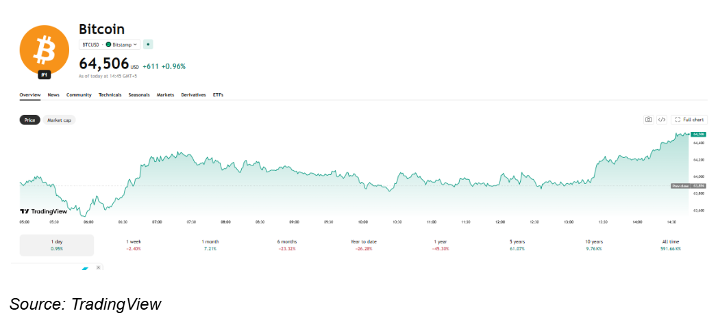 Source: TradingView
